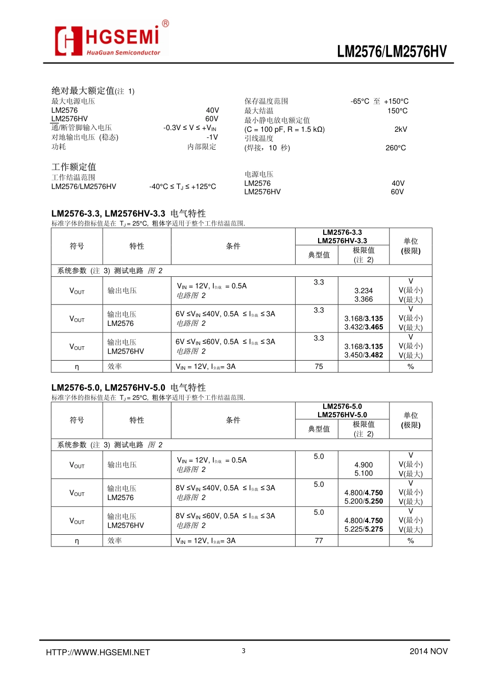 IC封装资料_电源管理芯片_LM2576HVS-3.3_TR.pdf_第3页