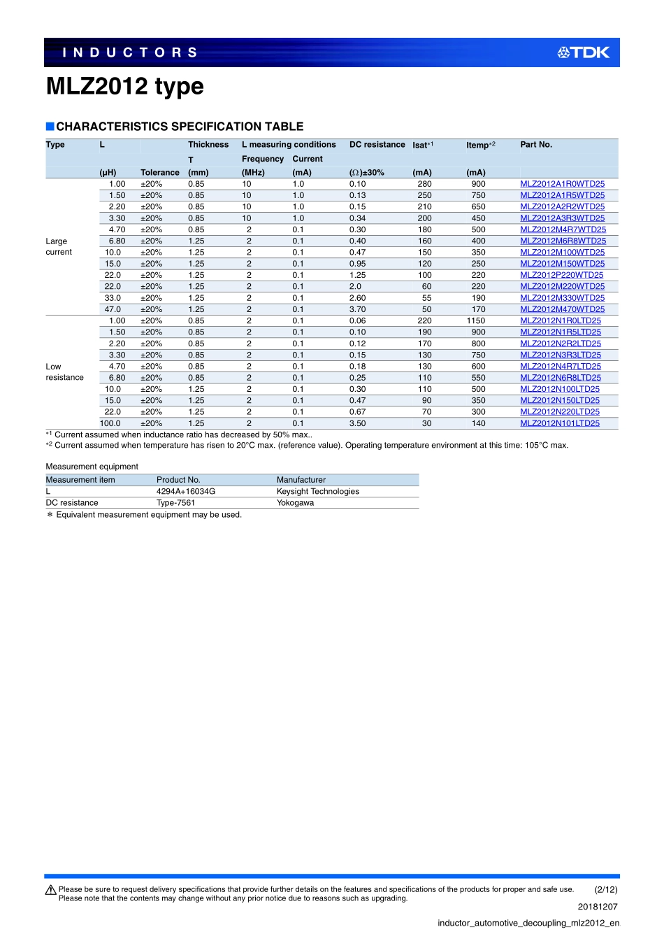 IC封装资料_电感_MLZ2012M6R8WTD25.pdf_第2页