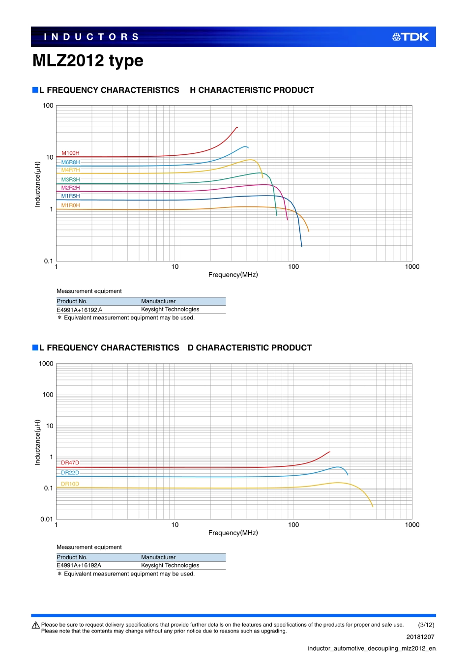 IC封装资料_电感_MLZ2012M6R8WTD25.pdf_第3页