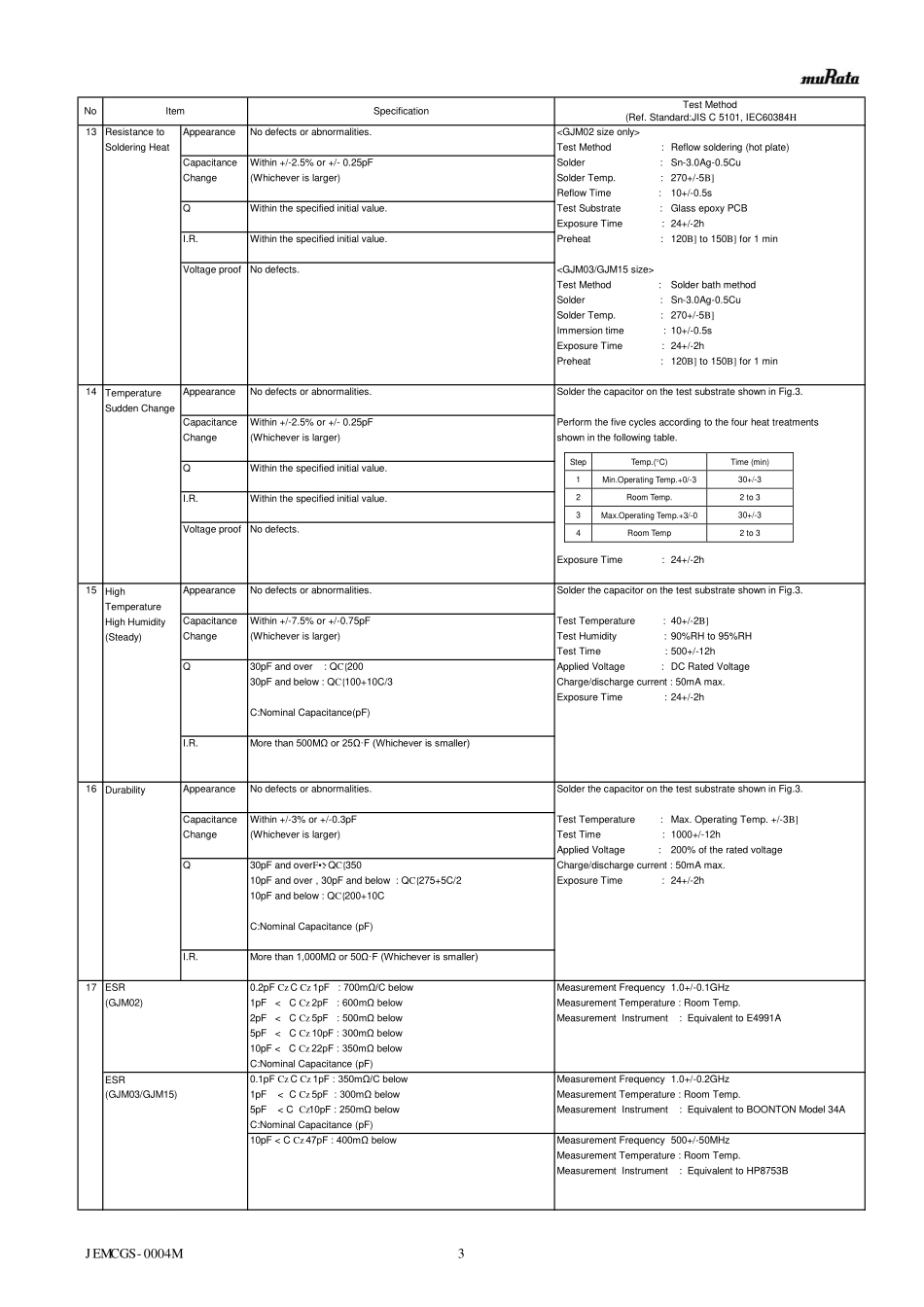 IC封装资料_电容_GJM0336C1E8R2BB01D.pdf_第3页