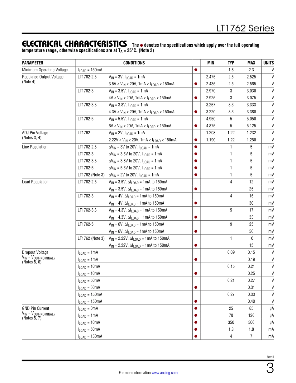 IC封装资料_电源管理芯片_LT1762EMS8_TRPBF.pdf_第3页