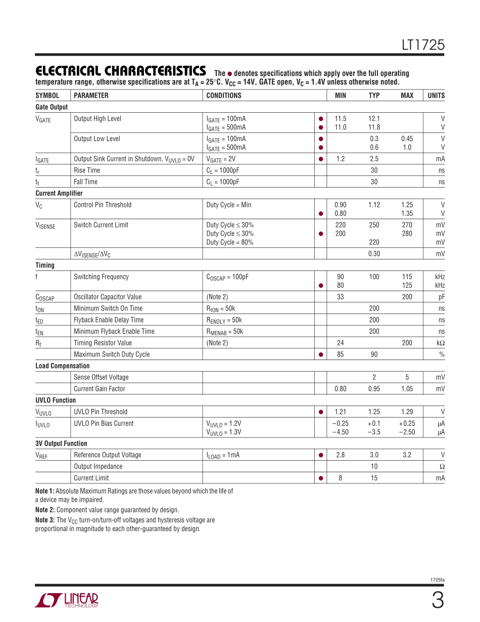 IC封装资料_电源管理芯片_LT1725IGN_PBF.pdf_第3页