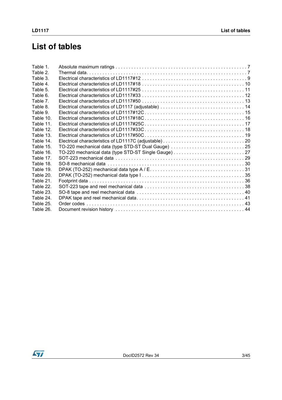 IC封装资料_电源管理芯片_LD1117S33TR.pdf_第3页