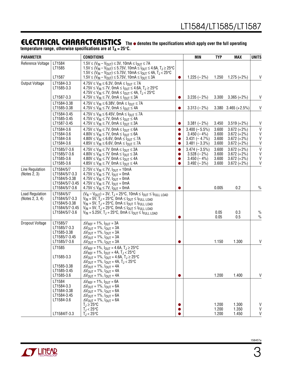 IC封装资料_电源管理芯片_LT1585CT-3.45_PBF.pdf_第3页