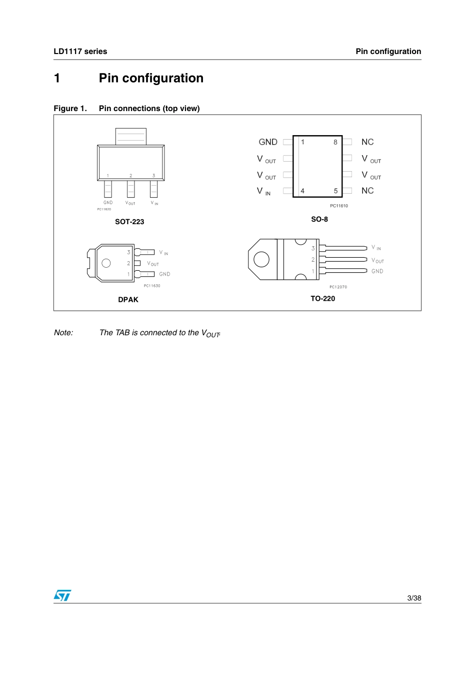 IC封装资料_电源管理芯片_LD1117DT33CTR.pdf_第3页