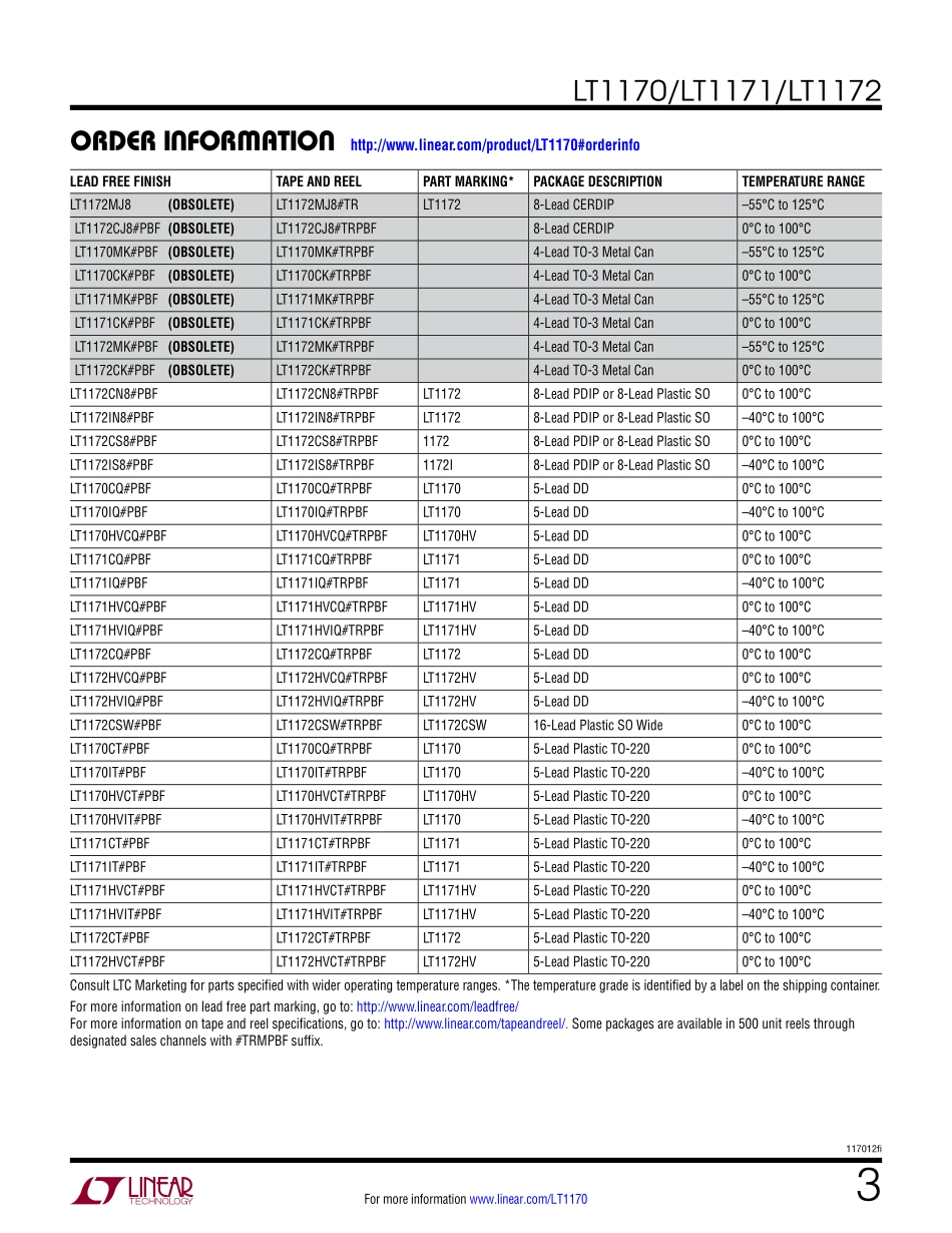 IC封装资料_电源管理芯片_LT1171IQ_PBF.pdf_第3页