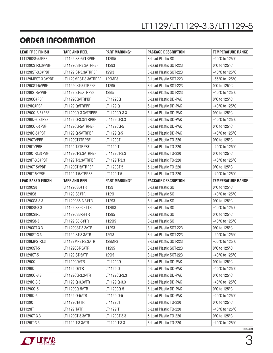 IC封装资料_电源管理芯片_LT1129IQ-3.3_TRPBF.pdf_第3页