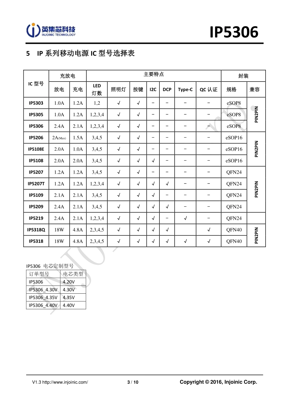 IC封装资料_电源管理芯片_IP5306.pdf_第3页