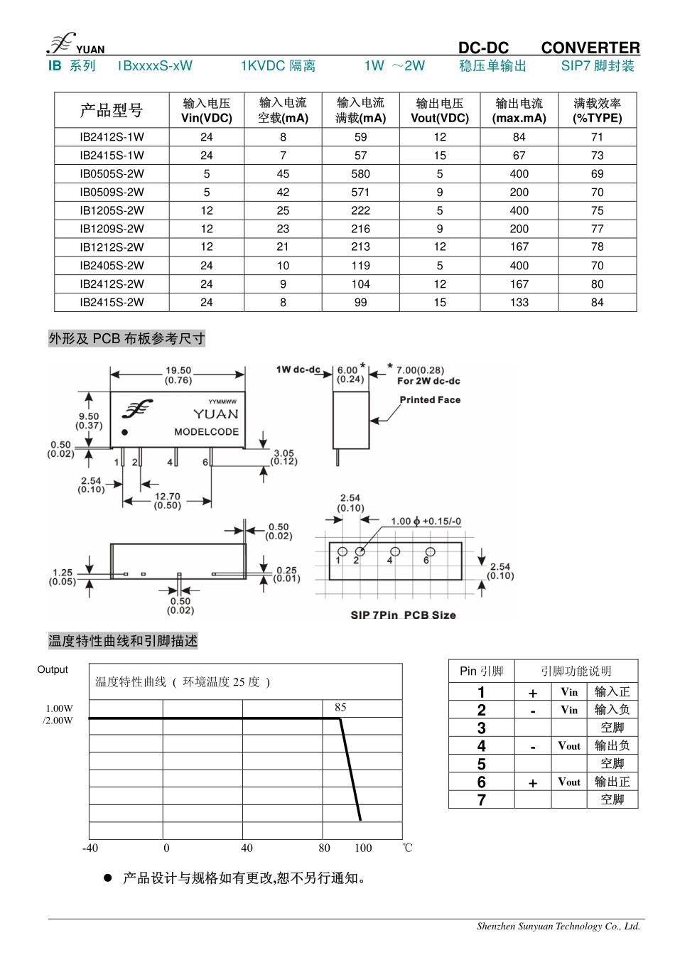 IC封装资料_电源管理芯片_IB2412S-1W.pdf_第2页