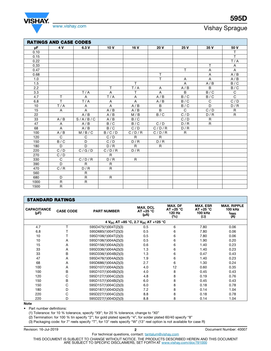 IC封装资料_电容_595D106X9025B2T.pdf_第2页