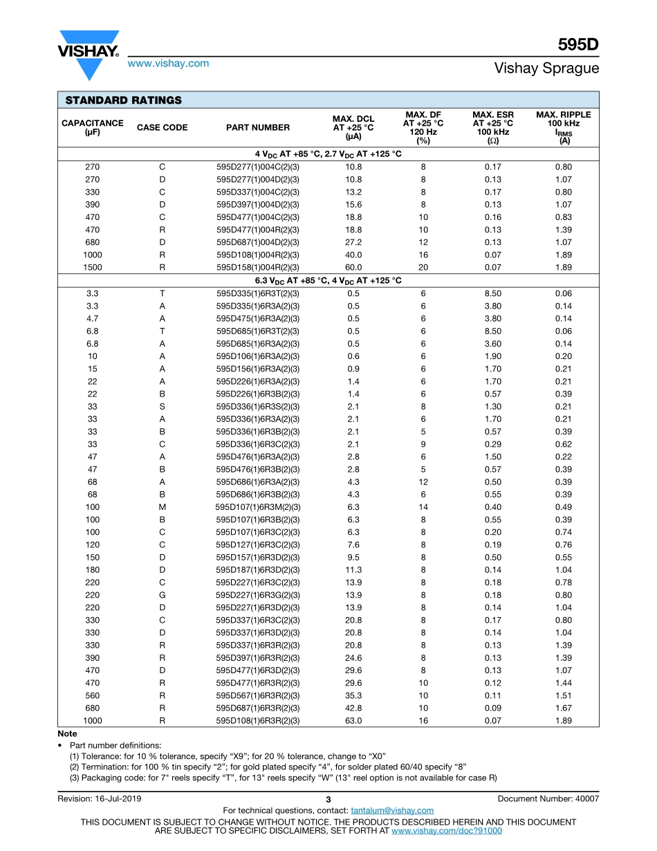 IC封装资料_电容_595D106X9025B2T.pdf_第3页