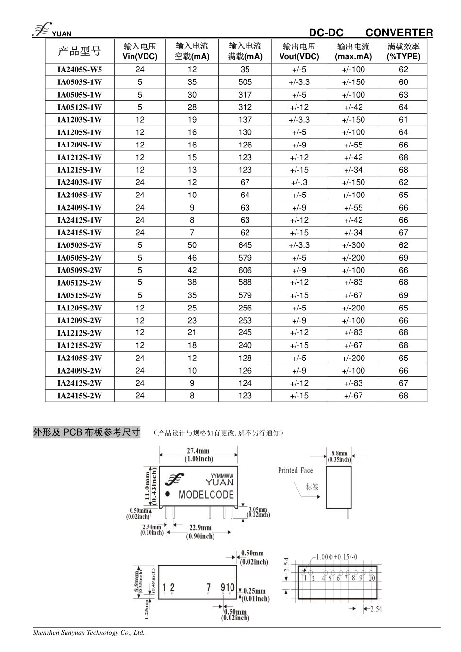 IC封装资料_电源管理芯片_IA0512S-3W.pdf_第2页