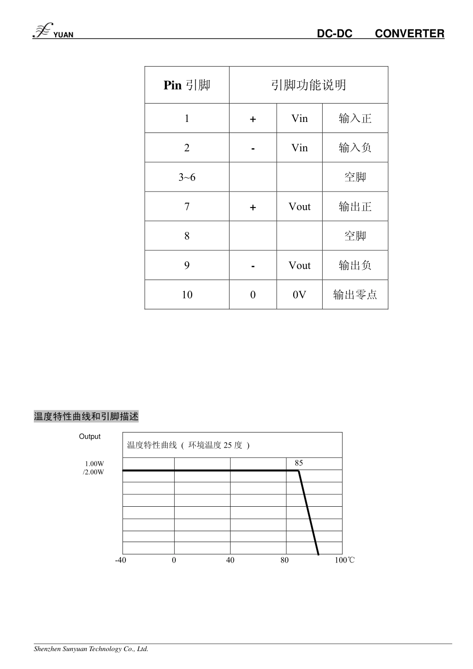 IC封装资料_电源管理芯片_IA0512S-3W.pdf_第3页