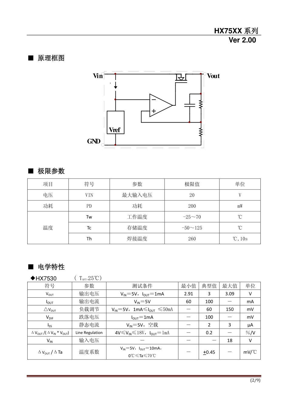 IC封装资料_电源管理芯片_HX7550 _TO-92.pdf_第2页