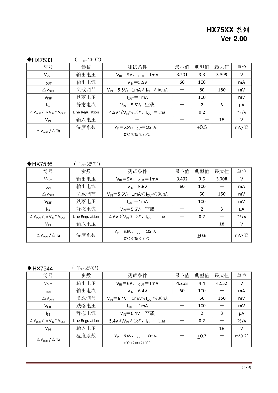 IC封装资料_电源管理芯片_HX7550 _TO-92.pdf_第3页