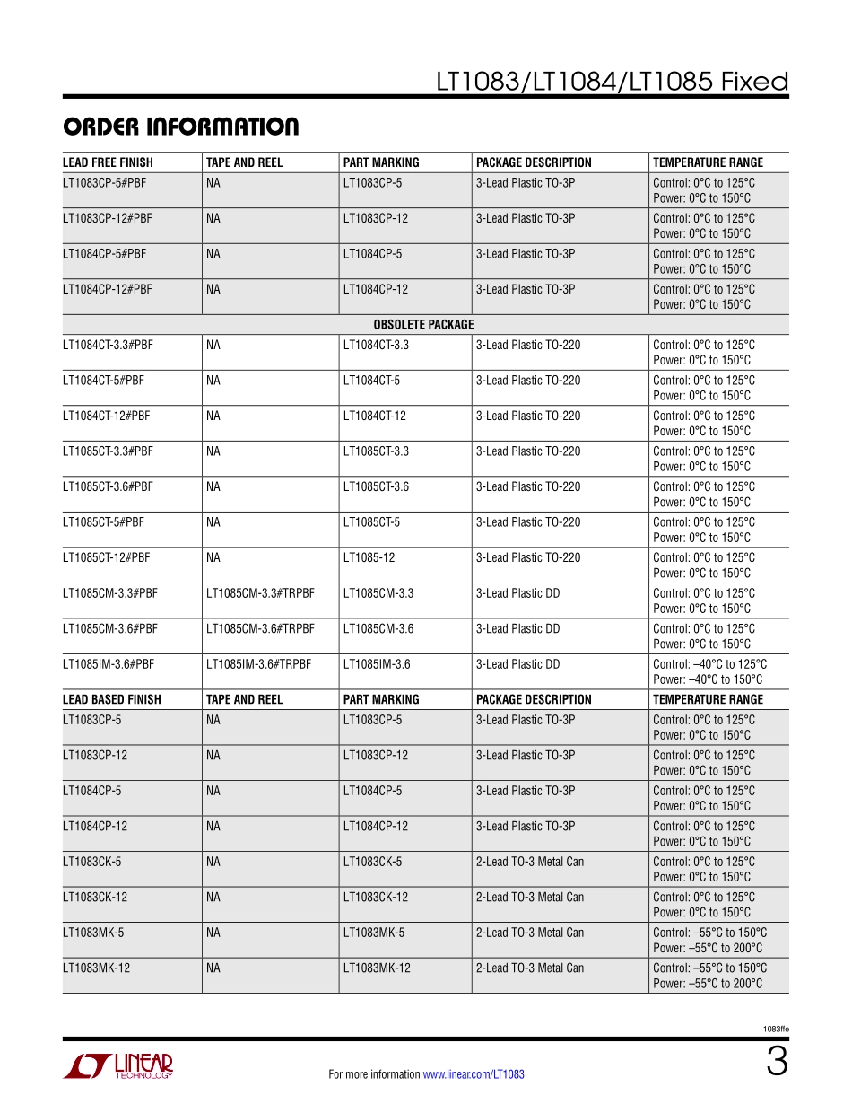 IC封装资料_电源管理芯片_LT1085CM-3.3_PBF.pdf_第3页