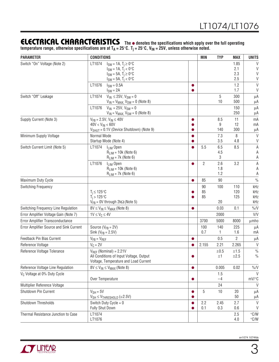 IC封装资料_电源管理芯片_LT1076HVCT_PBF.pdf_第3页