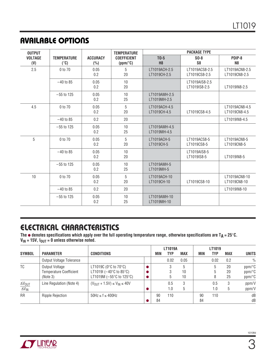 IC封装资料_电源管理芯片_LT1019AIS8-5_PBF.pdf_第3页