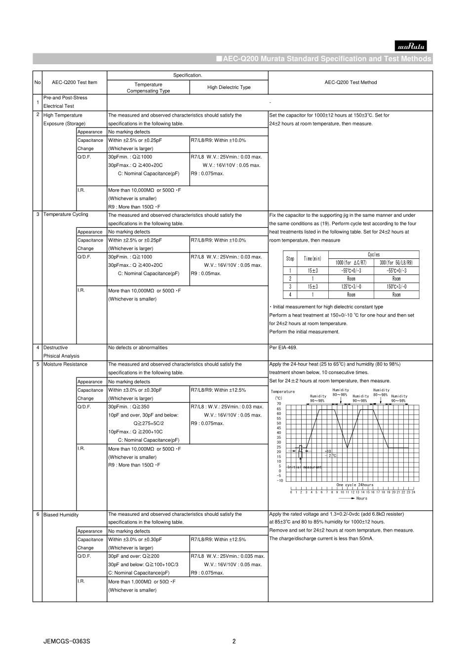 IC封装资料_电容_GCM2165C2A331JA16D.pdf_第2页