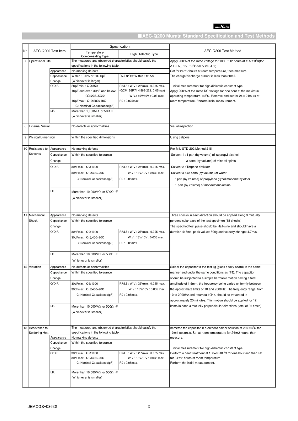 IC封装资料_电容_GCM2165C2A331JA16D.pdf_第3页