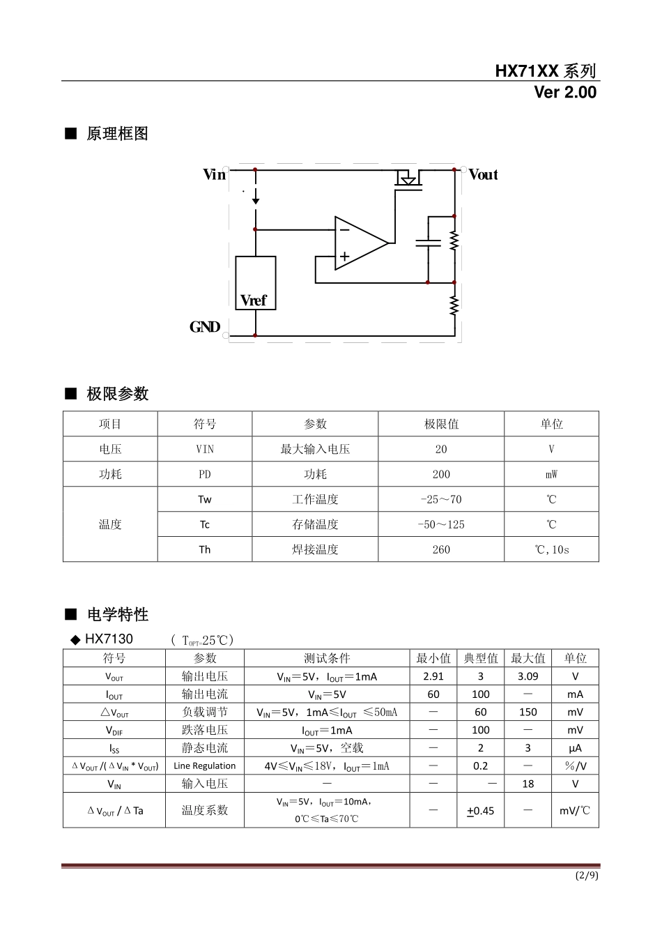 IC封装资料_电源管理芯片_HX7150 _TO-92.pdf_第2页