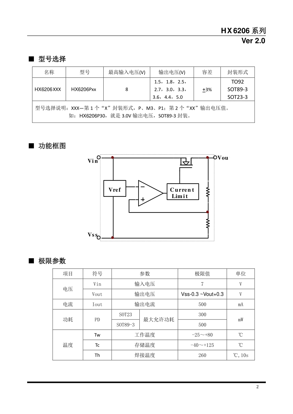 IC封装资料_电源管理芯片_HX6206P332MR _SOT23-3.pdf_第2页