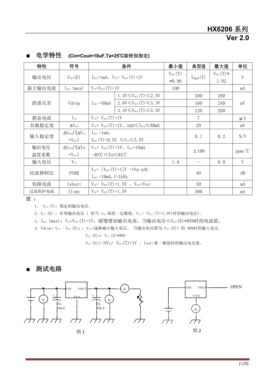 IC封装资料_电源管理芯片_HX6206P252MR.pdf_第3页