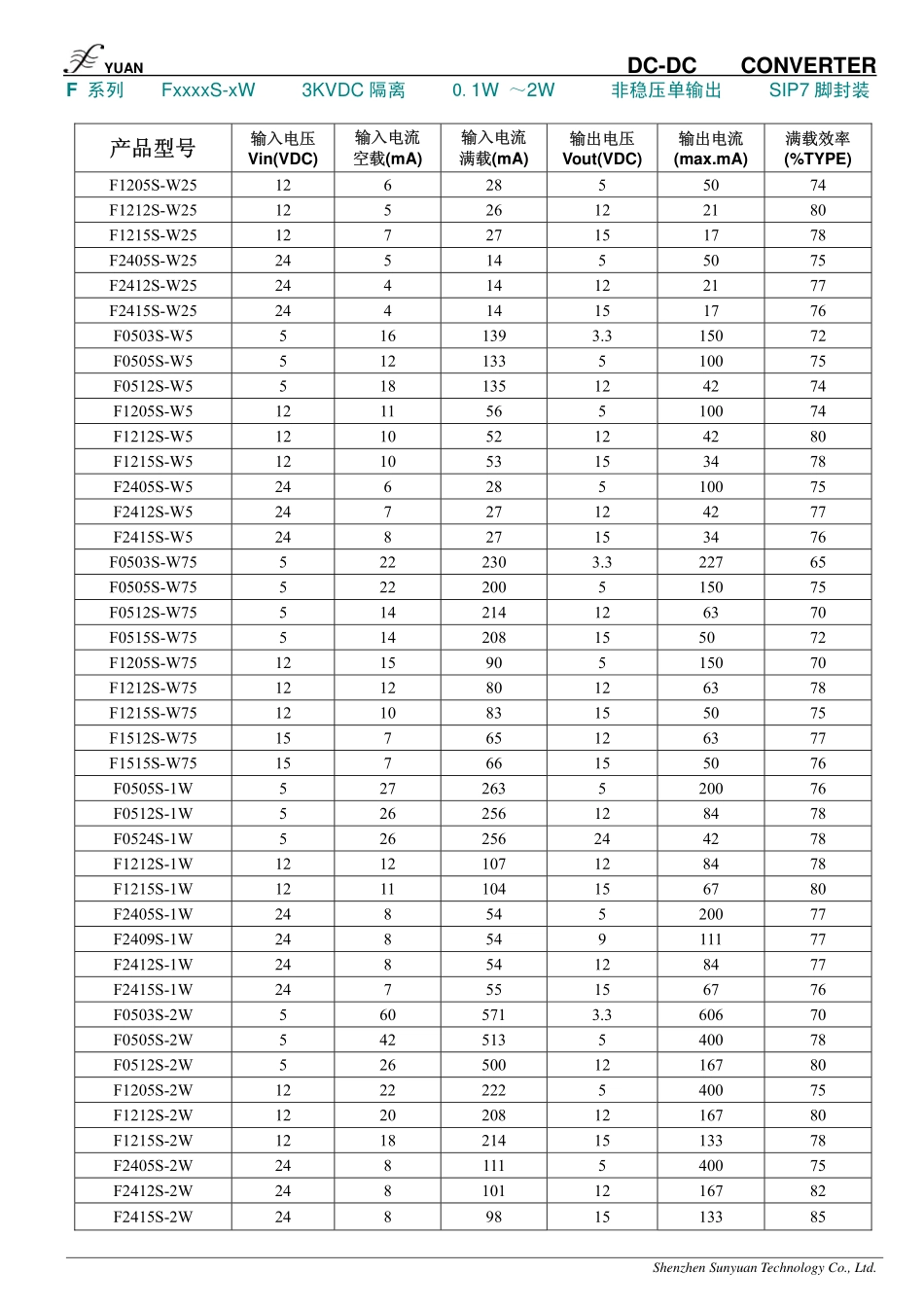 IC封装资料_电源管理芯片_F2415S-1W.pdf_第2页