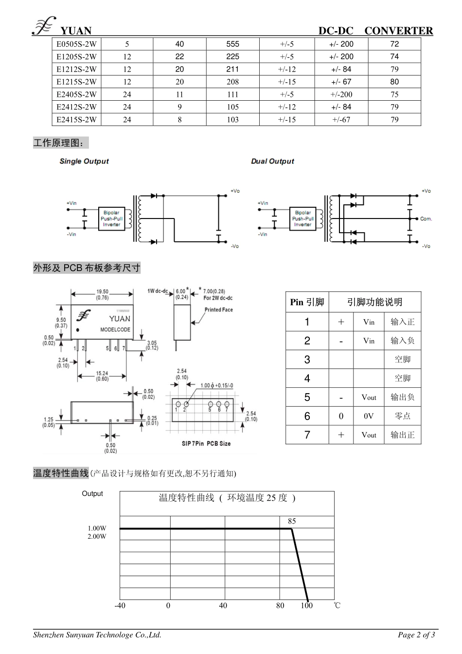 IC封装资料_电源管理芯片_E05012S-1W.pdf_第2页