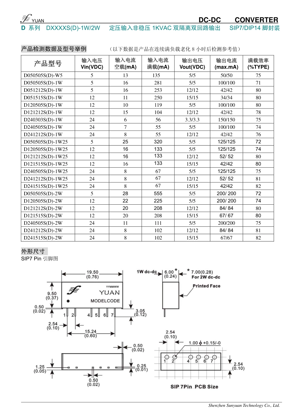 IC封装资料_电源管理芯片_D242222S-2W.pdf_第2页