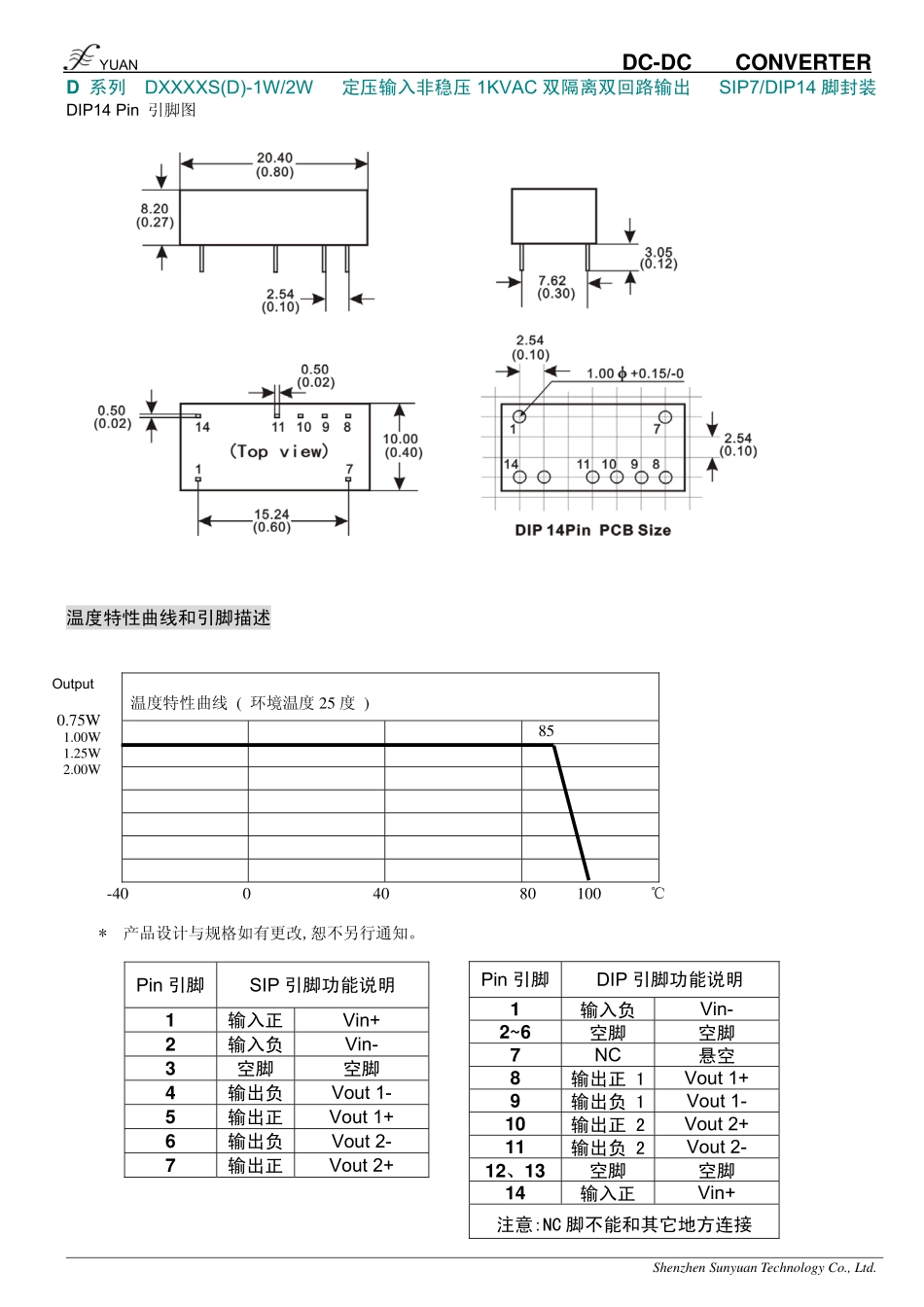 IC封装资料_电源管理芯片_D242222S-2W.pdf_第3页