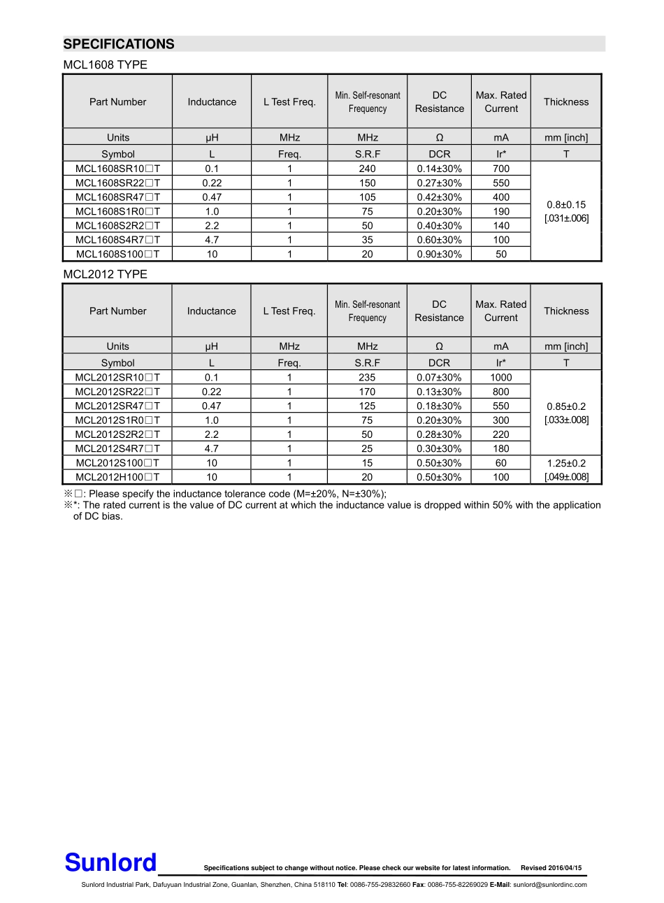 IC封装资料_电感_MCL2012S2R2MT.pdf_第2页