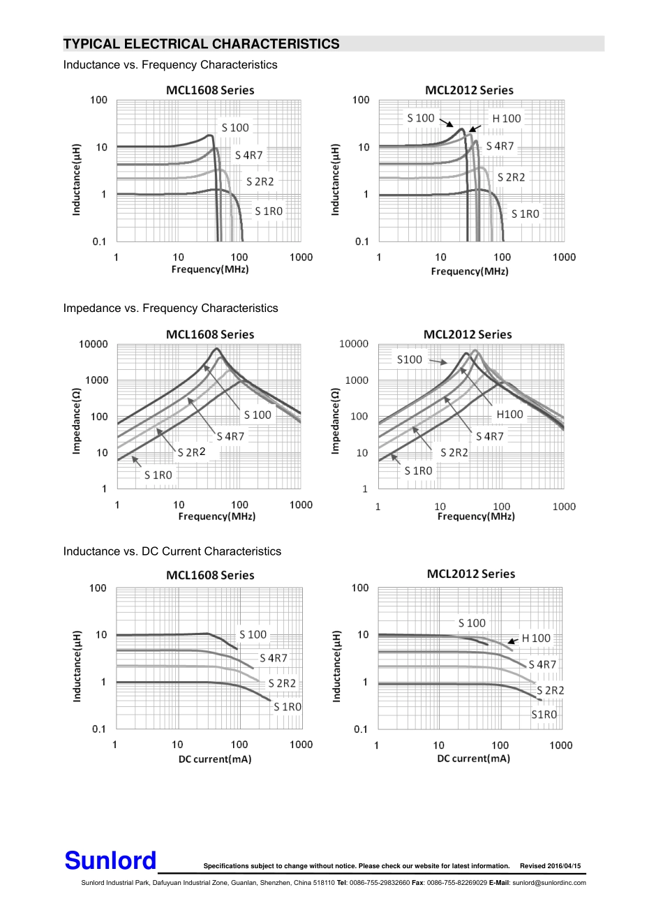 IC封装资料_电感_MCL2012S2R2MT.pdf_第3页