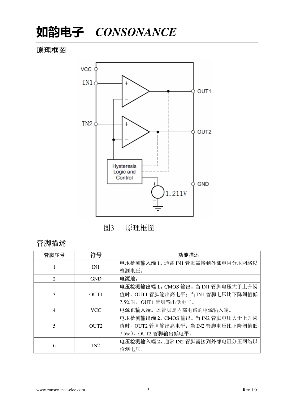 IC封装资料_电源管理芯片_CN303.pdf_第3页