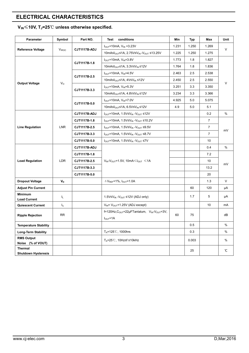 IC封装资料_电源管理芯片_CJT1117B-3.3.pdf_第3页