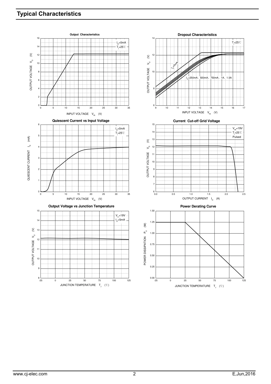 IC封装资料_电源管理芯片_CJ7812_TO-252-2L.pdf_第2页