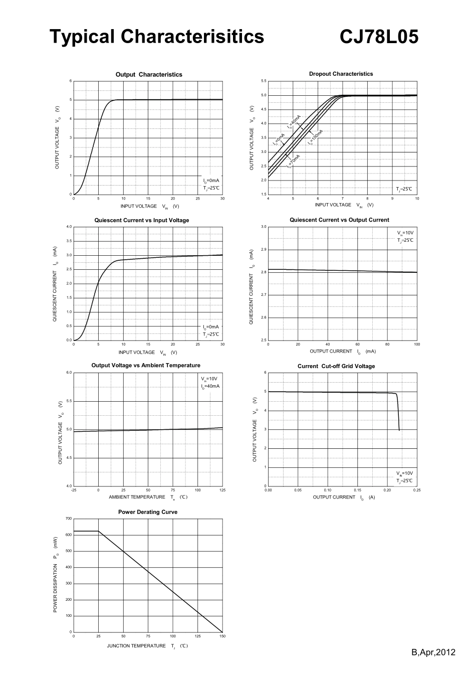 IC封装资料_电源管理芯片_CJ78L05_TO-92.pdf_第2页