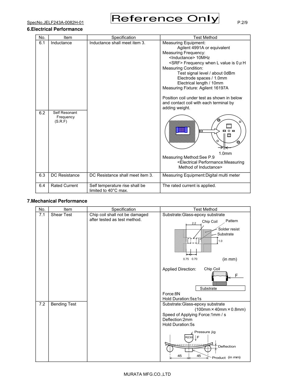 IC封装资料_电感_LQW18CNR33J00D.pdf_第2页