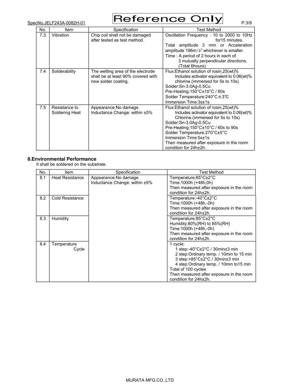 IC封装资料_电感_LQW18CNR33J00D.pdf_第3页