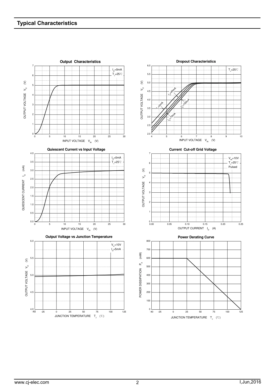 IC封装资料_电源管理芯片_CJ78L05_SOT-89.pdf_第2页