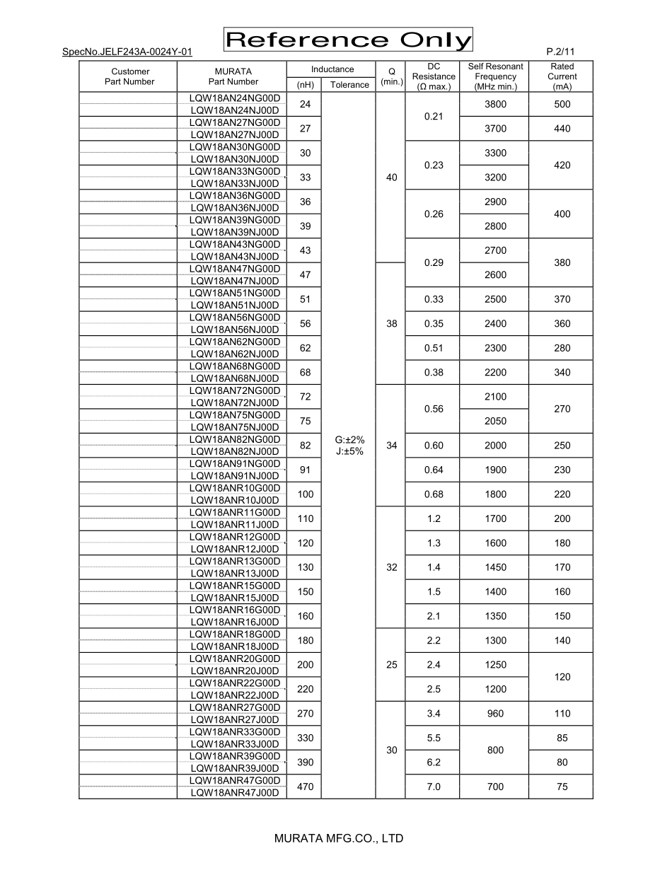 IC封装资料_电感_LQW18ANR33J00D.pdf_第2页