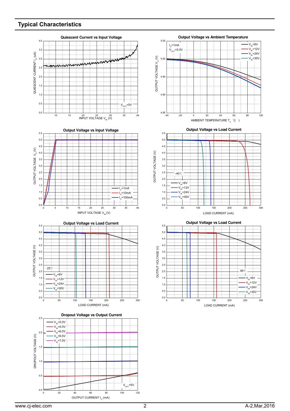 IC封装资料_电源管理芯片_CJ75L05_SOT-89.pdf_第2页