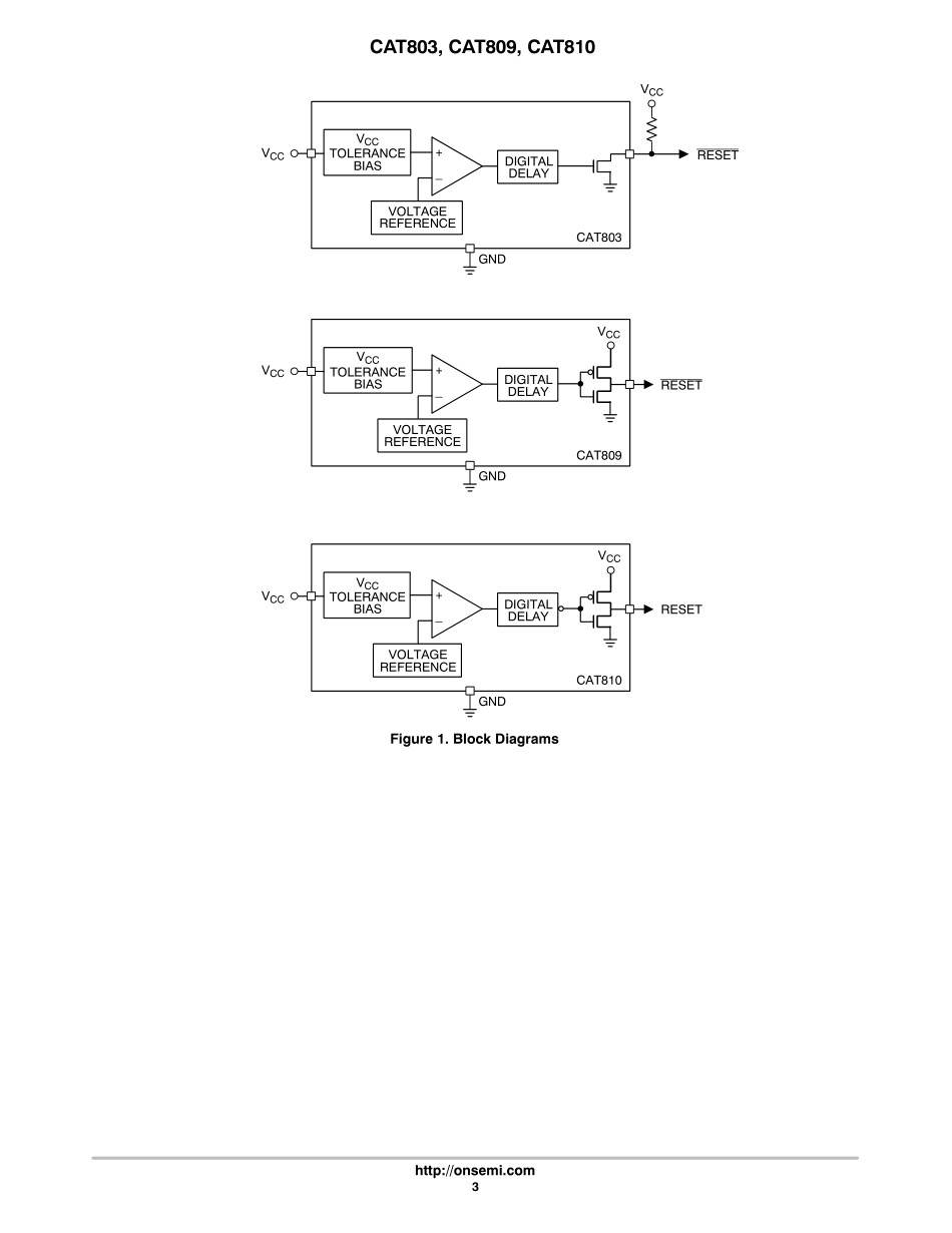 IC封装资料_电源管理芯片_CAT809STBI-GT3.pdf_第3页