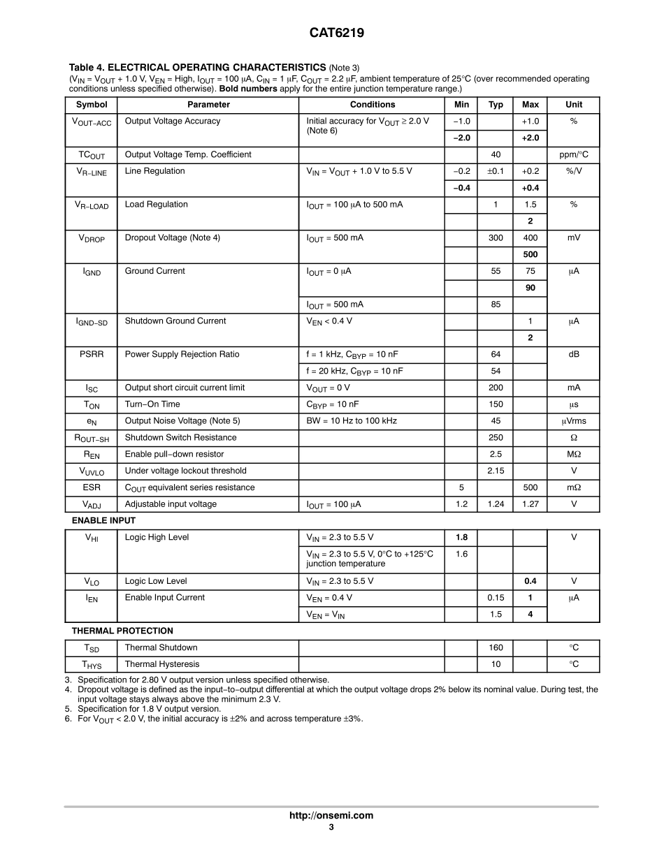 IC封装资料_电源管理芯片_CAT6219-330TDGT3.pdf_第3页