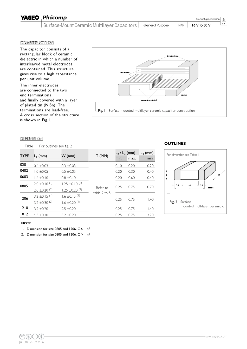 IC封装资料_电容_CC0603JRNPO9BN510.pdf_第3页