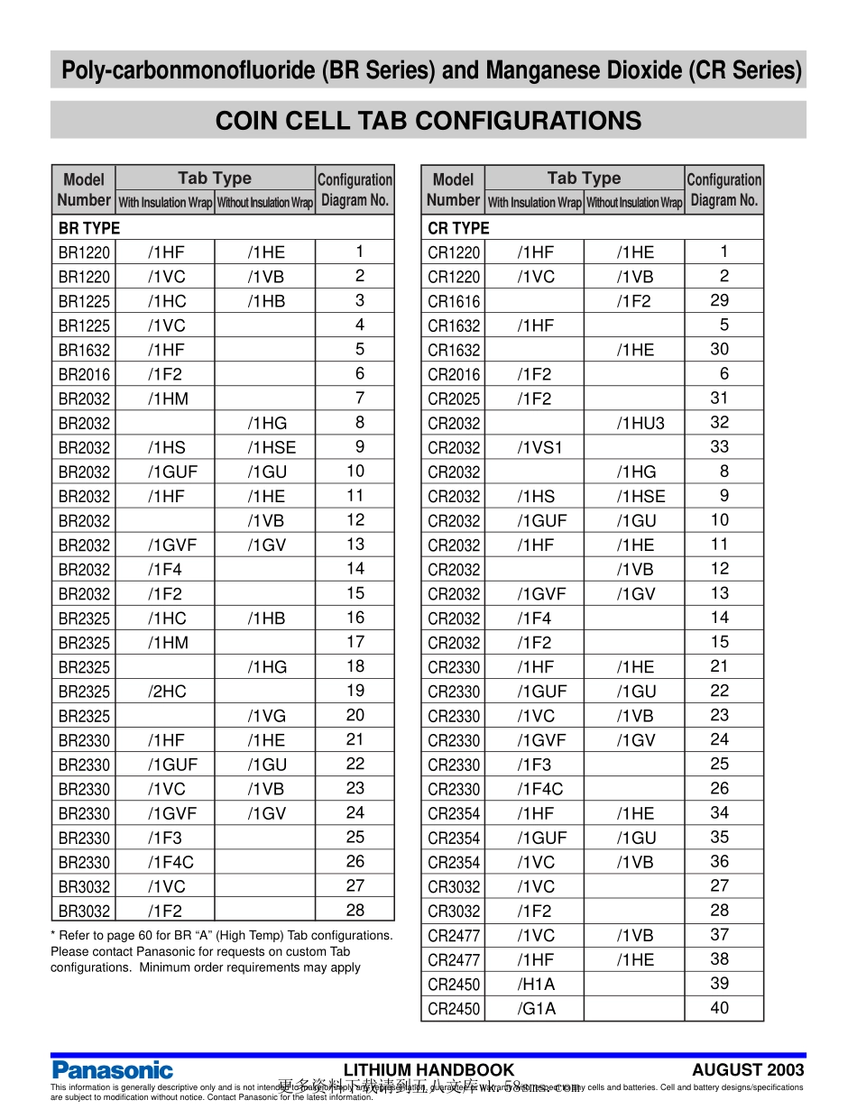 IC封装资料_电源管理芯片_BR1225-1VC.pdf_第1页