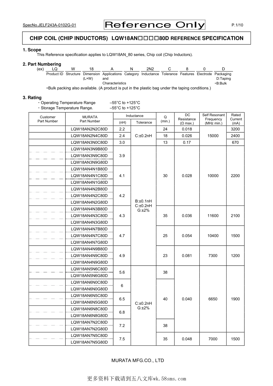 IC封装资料_电感_LQW18AN33NJ80D.pdf_第1页