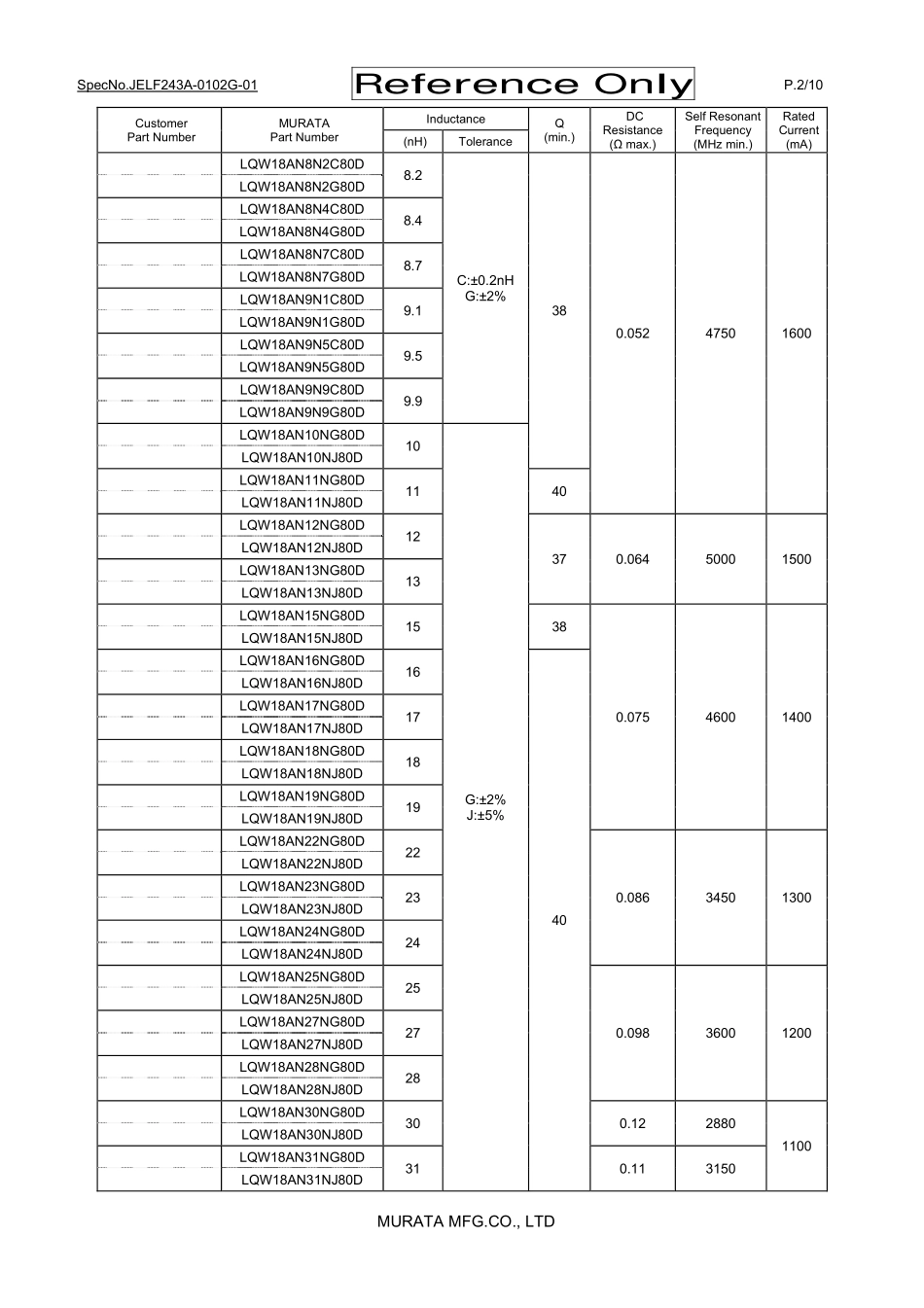 IC封装资料_电感_LQW18AN33NJ80D.pdf_第2页