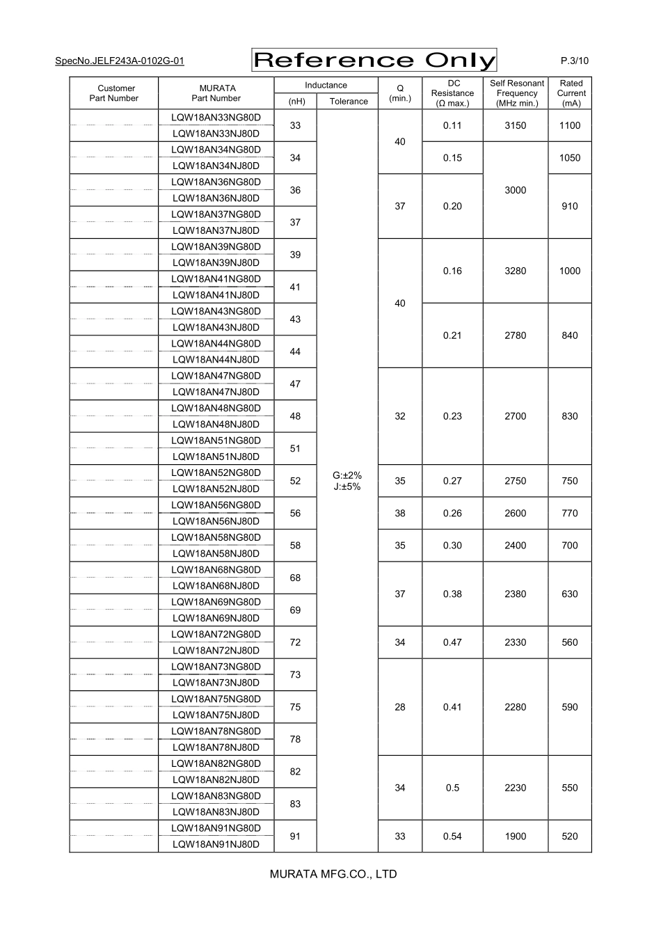 IC封装资料_电感_LQW18AN33NJ80D.pdf_第3页