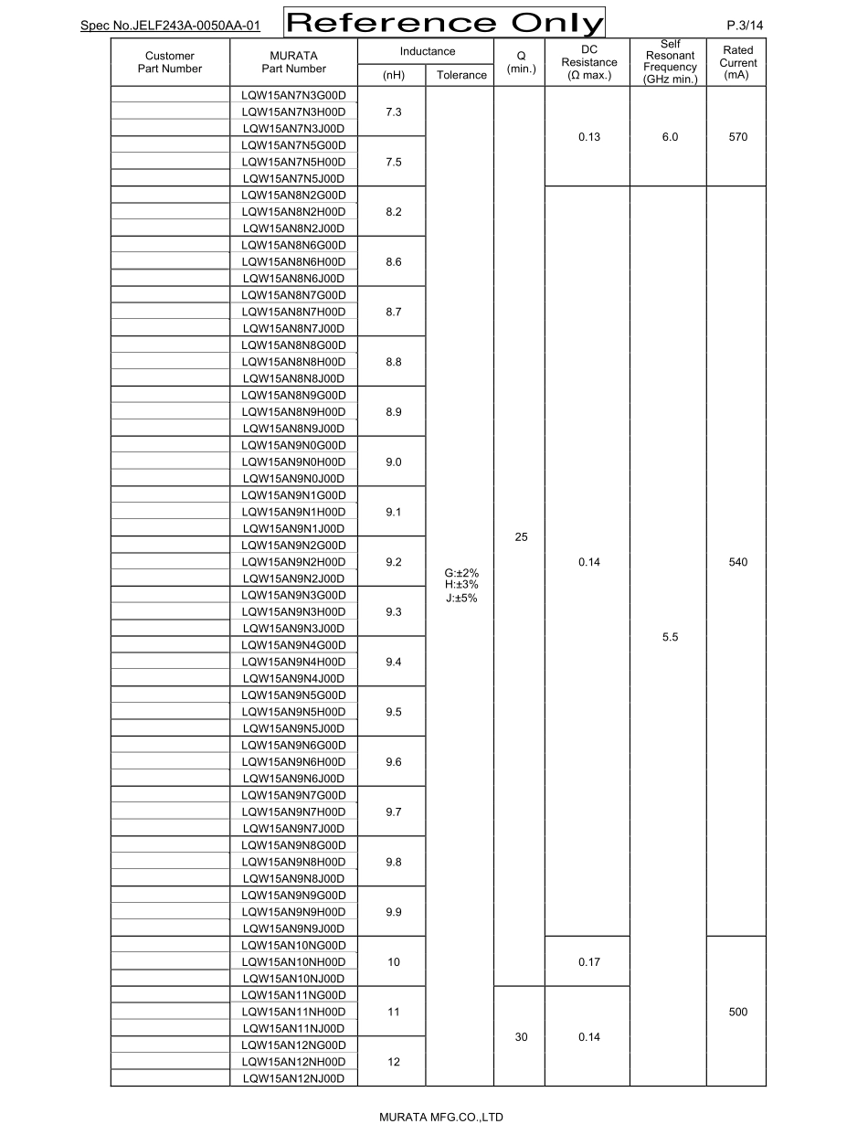 IC封装资料_电感_LQW15ANR12J00D.pdf_第3页